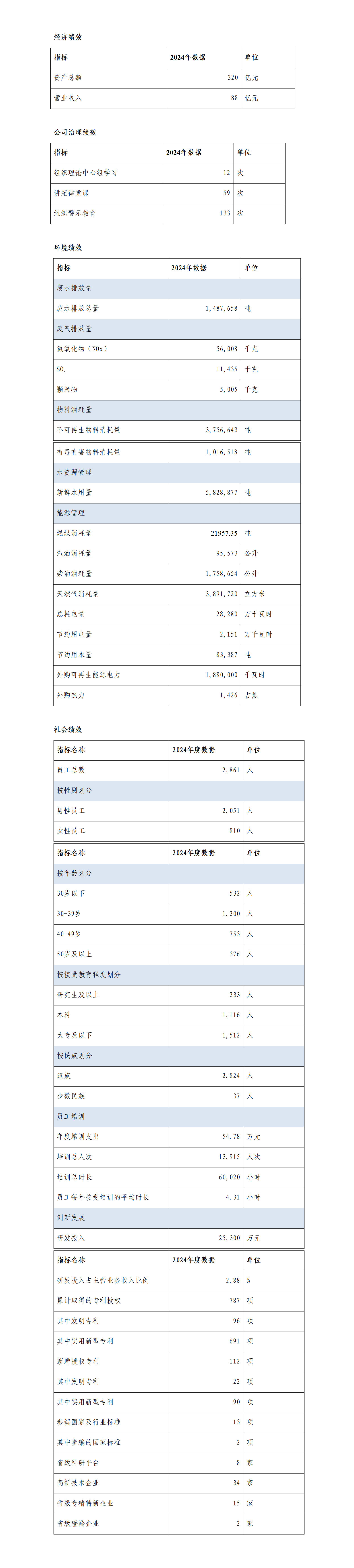 william威廉中文官网国资委网站信息拟公开内容（已汇报）(1)()_01.png